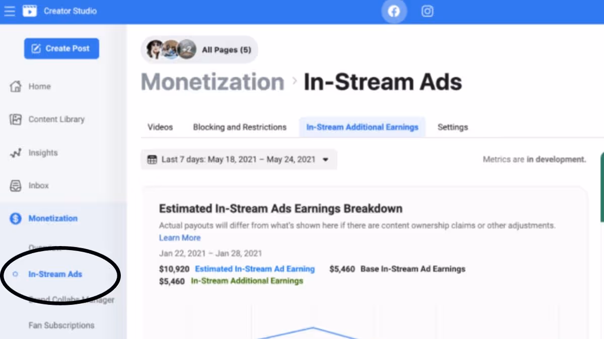 Facebook থেকে কীভাবে টাকা আয় করা যায়